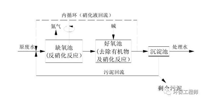 污水處理設(shè)備__全康環(huán)保QKEP