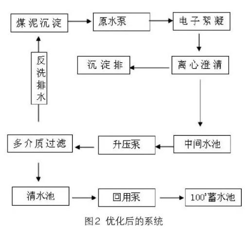 污水處理設備__全康環(huán)保QKEP