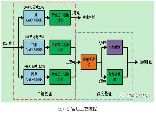 污水處理設備__全康環(huán)保QKEP