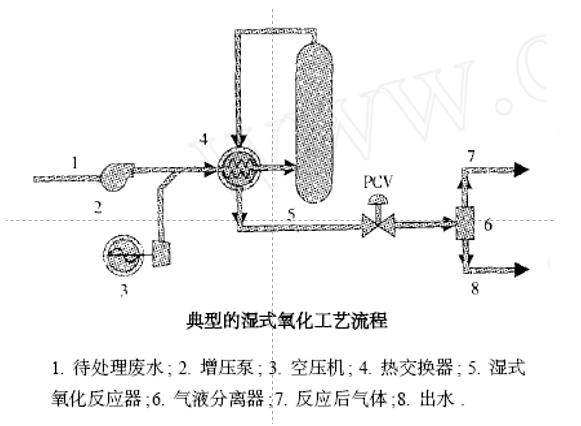 污水處理設備__全康環(huán)保QKEP