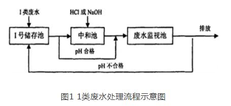 污水處理設(shè)備__全康環(huán)保QKEP