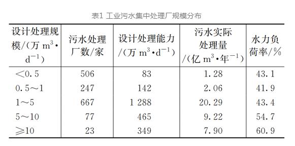 污水處理設(shè)備__全康環(huán)保QKEP