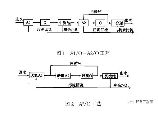 污水處理設備__全康環(huán)保QKEP