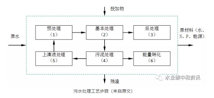 污水處理設(shè)備__全康環(huán)保QKEP