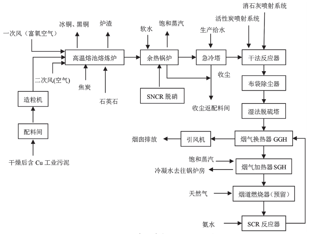 污水處理設備__全康環(huán)保QKEP