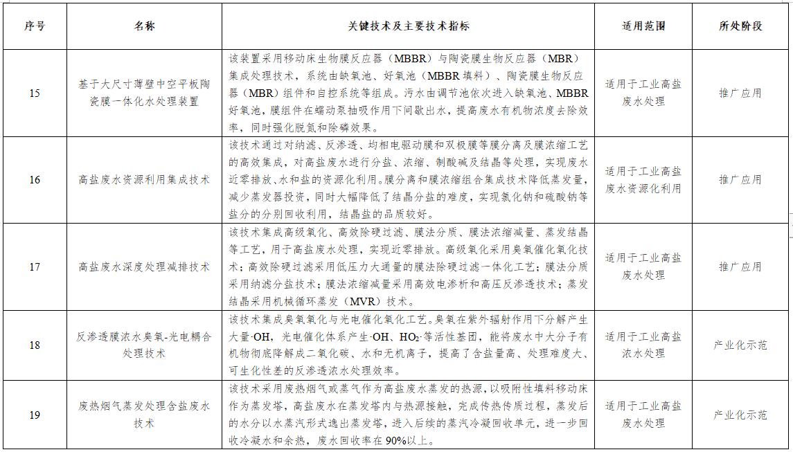 污水處理設(shè)備__全康環(huán)保QKEP