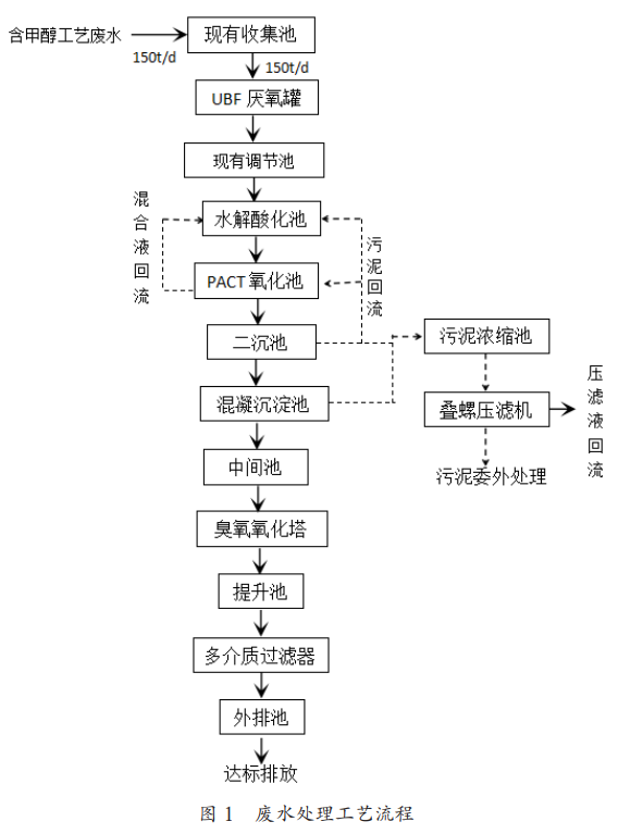 污水處理設(shè)備__全康環(huán)保QKEP