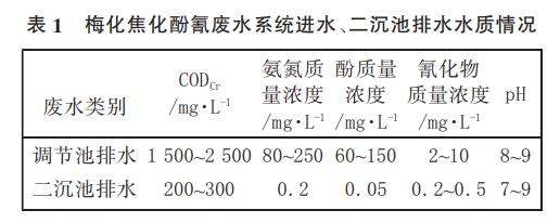 污水處理設備__全康環(huán)保QKEP