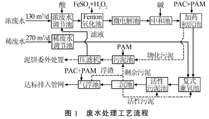 污水處理設(shè)備__全康環(huán)保QKEP