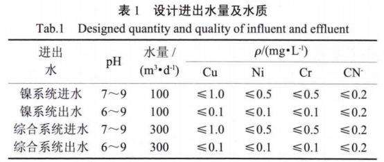 污水處理設(shè)備__全康環(huán)保QKEP