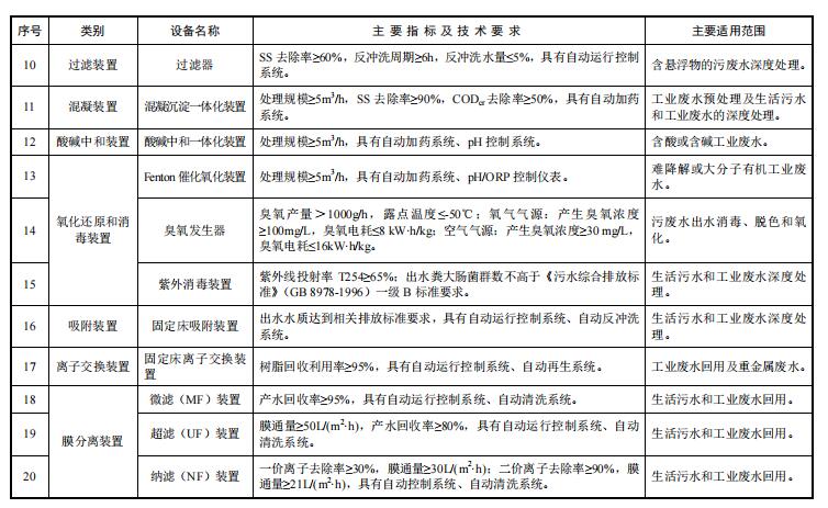 污水處理設(shè)備__全康環(huán)保QKEP