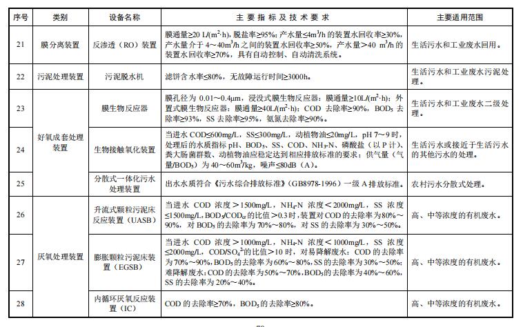 污水處理設(shè)備__全康環(huán)保QKEP