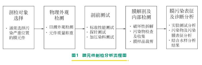 污水處理設備__全康環(huán)保QKEP