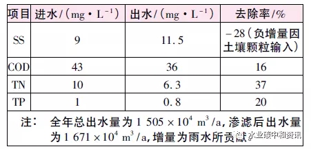 污水處理設(shè)備__全康環(huán)保QKEP