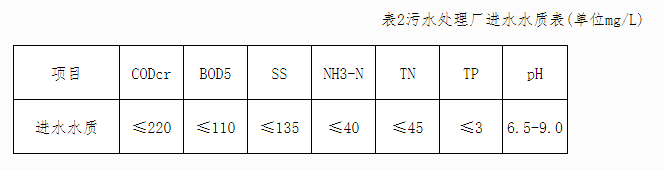 污水處理設備__全康環(huán)保QKEP