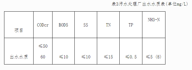 污水處理設備__全康環(huán)保QKEP