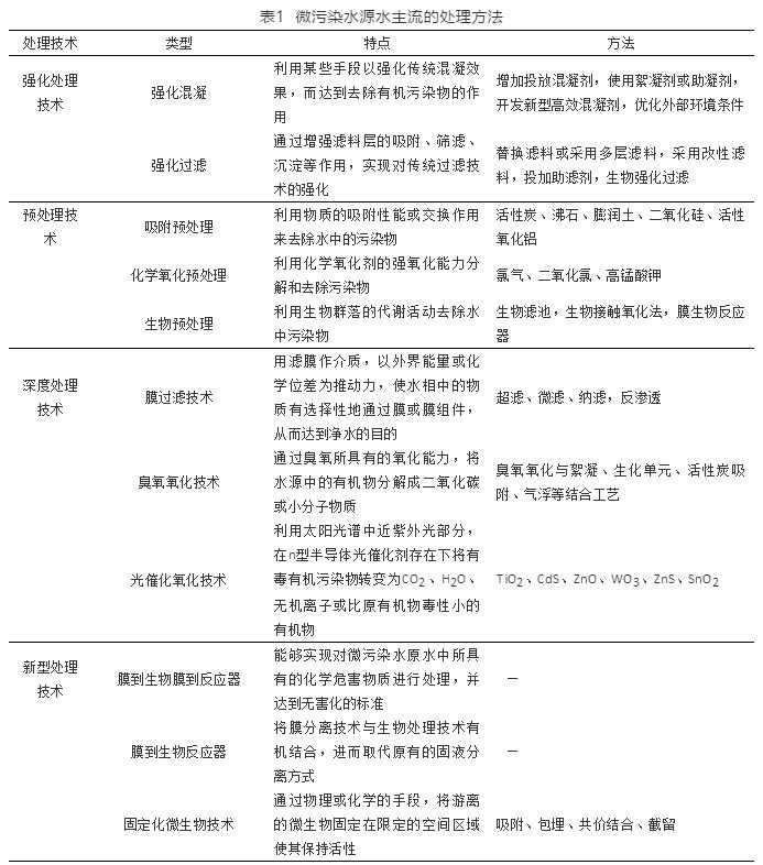 污水處理設(shè)備__全康環(huán)保QKEP