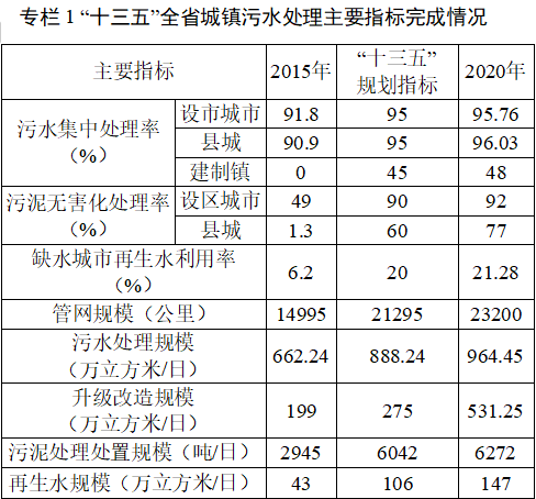 污水處理設備__全康環(huán)保QKEP