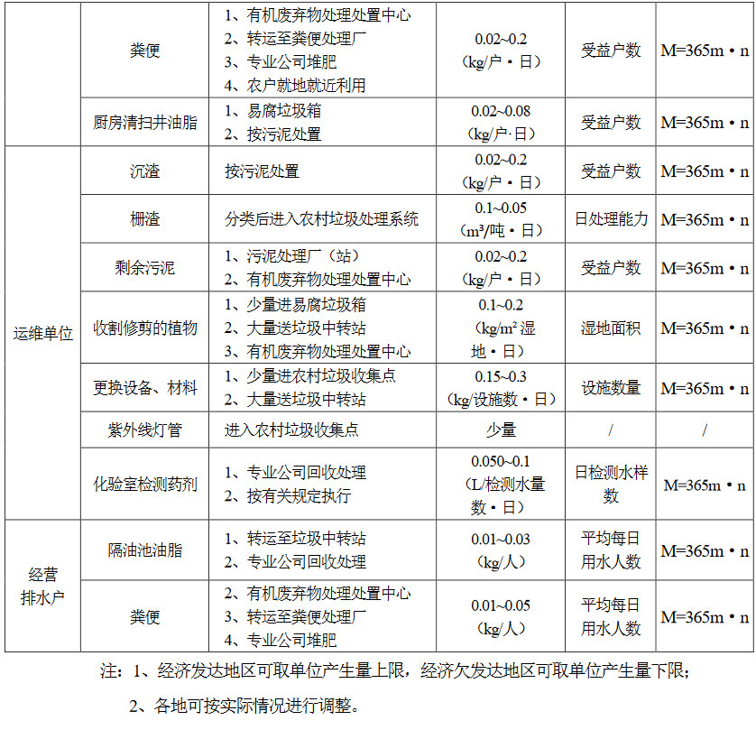 污水處理設(shè)備__全康環(huán)保QKEP