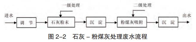 污水處理設(shè)備__全康環(huán)保QKEP