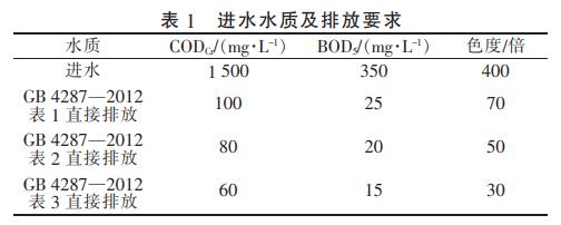 污水處理設(shè)備__全康環(huán)保QKEP