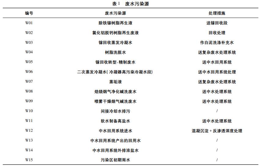 污水處理設(shè)備__全康環(huán)保QKEP