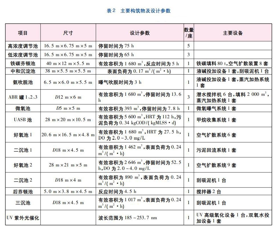 污水處理設(shè)備__全康環(huán)保QKEP