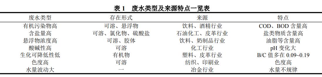 污水處理設備__全康環(huán)保QKEP