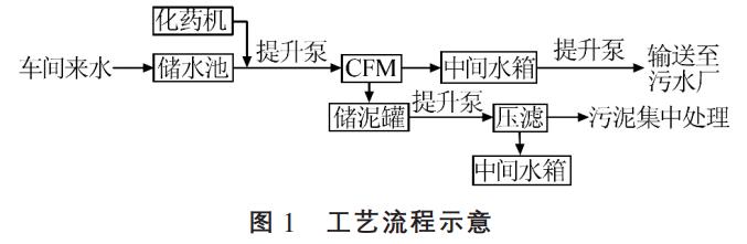 污水處理設(shè)備__全康環(huán)保QKEP