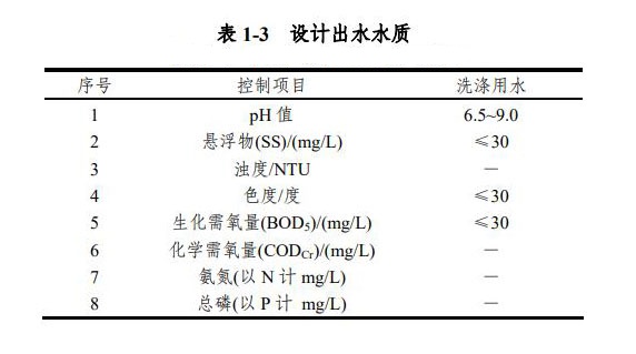 污水處理設(shè)備__全康環(huán)保QKEP