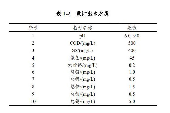 污水處理設(shè)備__全康環(huán)保QKEP