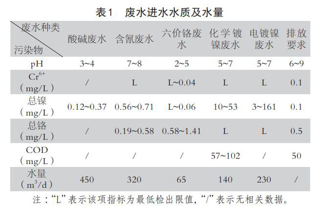 污水處理設(shè)備__全康環(huán)保QKEP