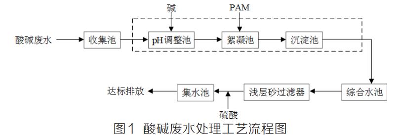 污水處理設(shè)備__全康環(huán)保QKEP