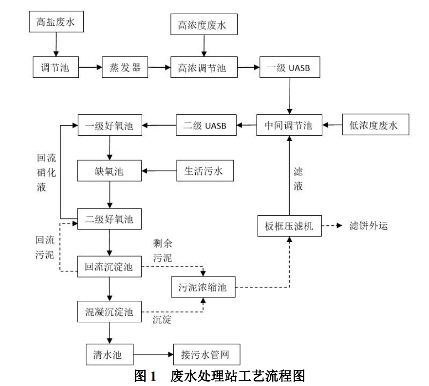 污水處理設備__全康環(huán)保QKEP