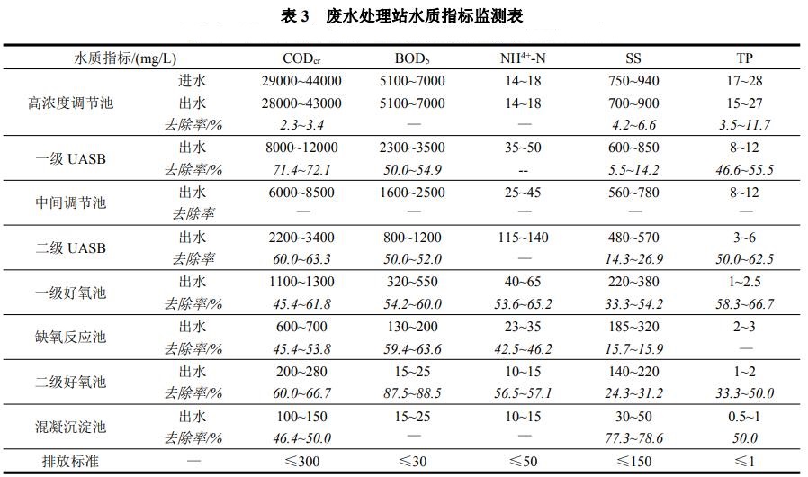 污水處理設備__全康環(huán)保QKEP