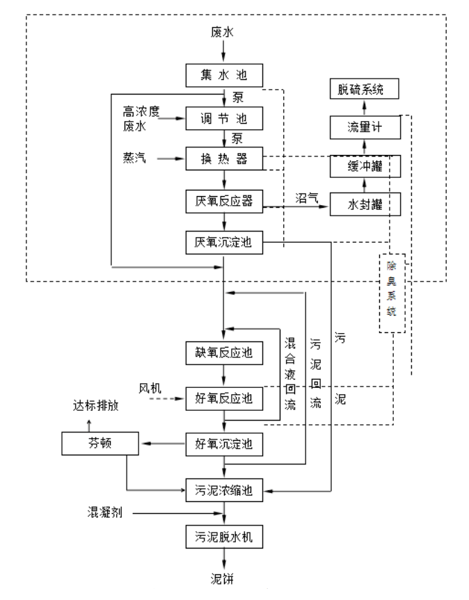 污水處理設備__全康環(huán)保QKEP