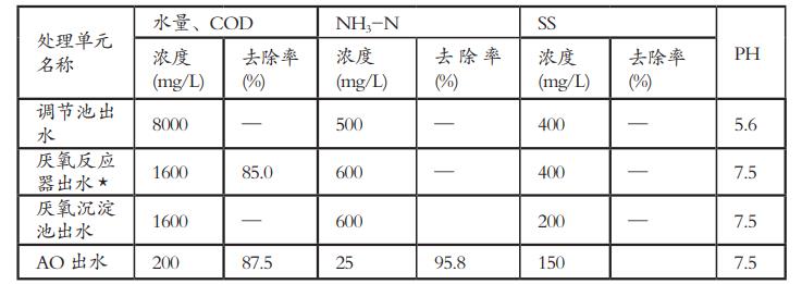 污水處理設備__全康環(huán)保QKEP