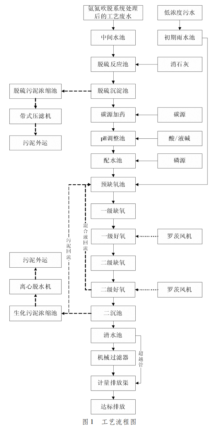 污水處理設備__全康環(huán)保QKEP