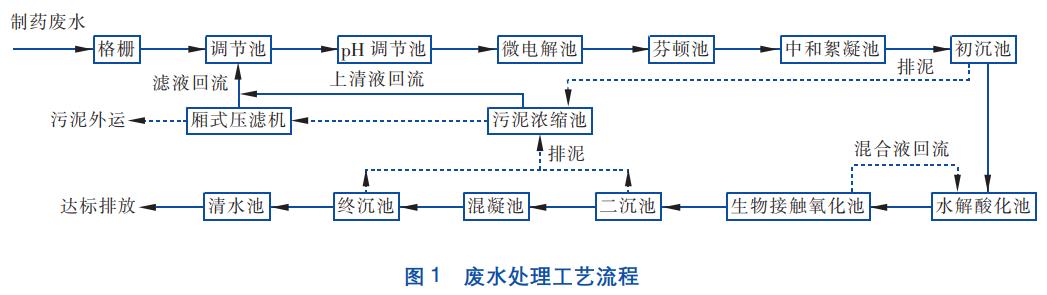 污水處理設(shè)備__全康環(huán)保QKEP