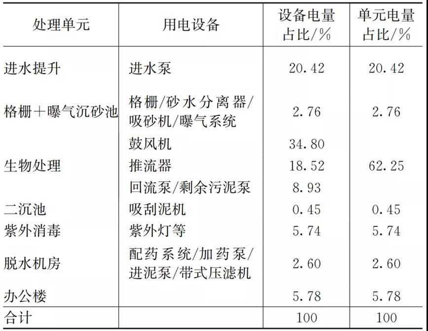 污水處理設備__全康環(huán)保QKEP