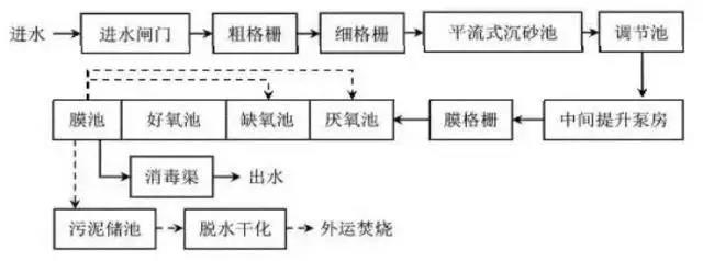 污水處理設(shè)備__全康環(huán)保QKEP