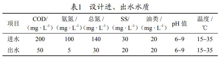 污水處理設備__全康環(huán)保QKEP