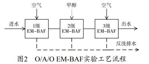 污水處理設備__全康環(huán)保QKEP