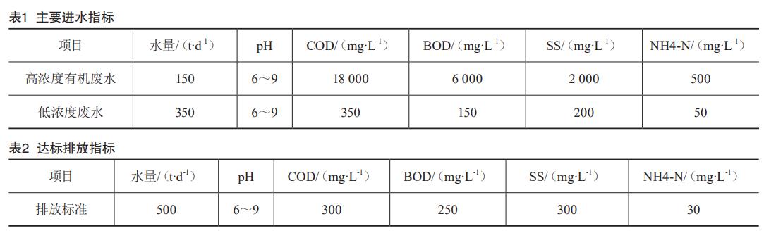 污水處理設備__全康環(huán)保QKEP