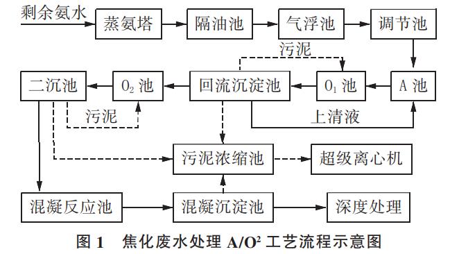 污水處理設備__全康環(huán)保QKEP