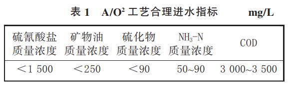 污水處理設備__全康環(huán)保QKEP