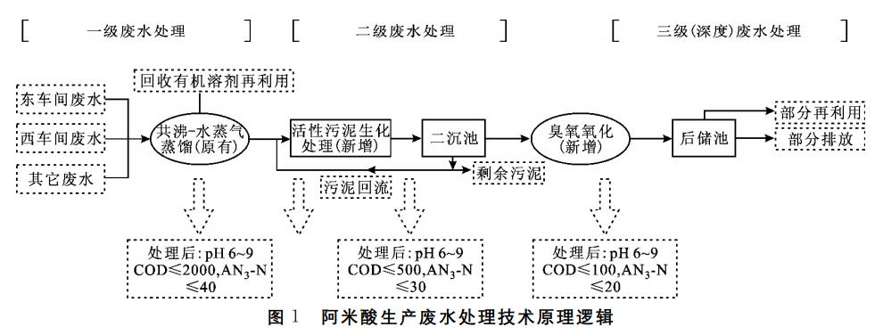 污水處理設備__全康環(huán)保QKEP