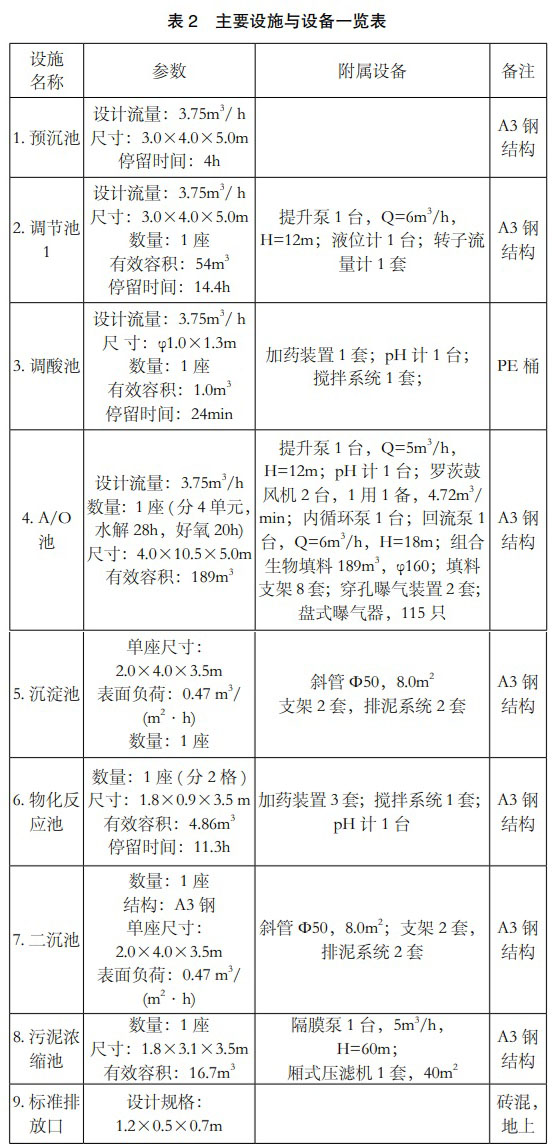 污水處理設(shè)備__全康環(huán)保QKEP