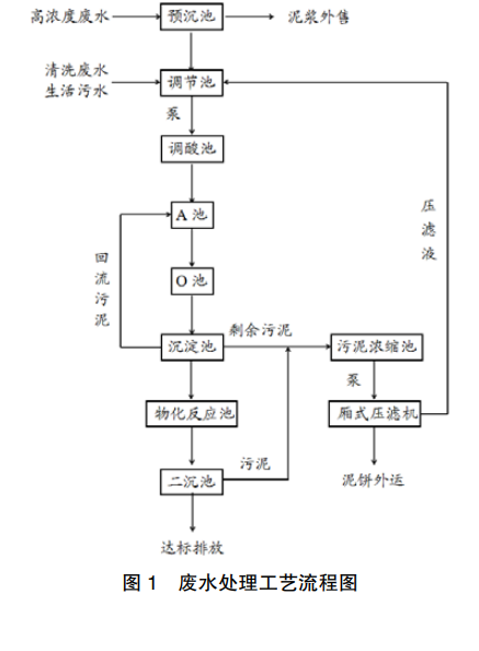 污水處理設(shè)備__全康環(huán)保QKEP