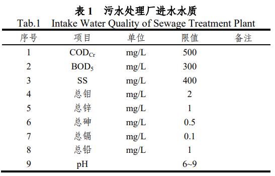 污水處理設(shè)備__全康環(huán)保QKEP